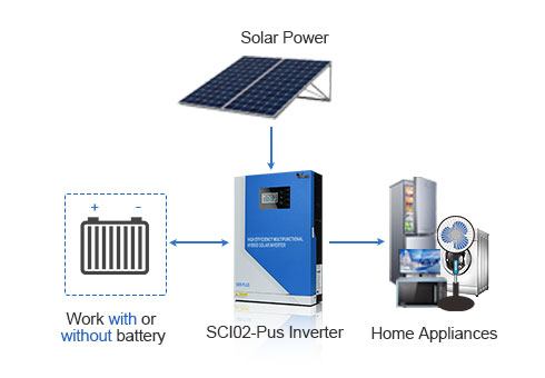 L'électricité du panneau solaire peut directement alimenter la charge sans passer par la batterie, ce qui réduit la demande pour la batterie et réduit le coût du système.