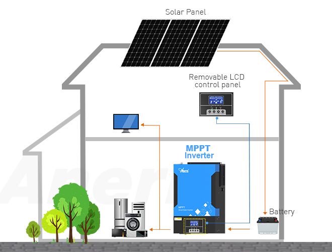 solar inverter price list
