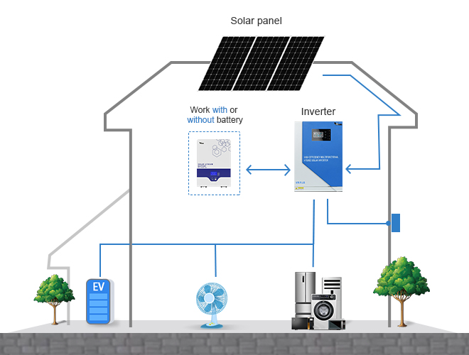 solar inverter wifi monitoring
