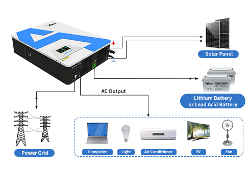 La sortie Pure Sine Wave disponible sur le réseau et hors réseau peut être convertie en une variété de charges électriques différentes.