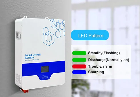 Affichage lcd et indicateur d'état led