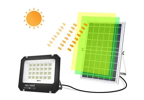 Lumières d'inondation solaires à haute puissance