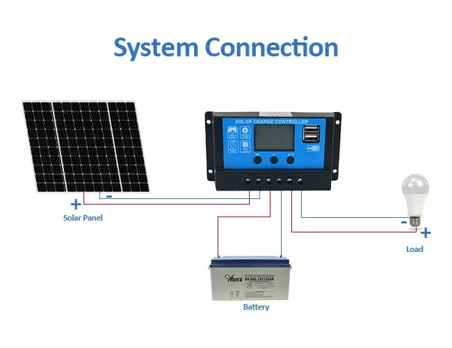 Pwm charge solaire controller7