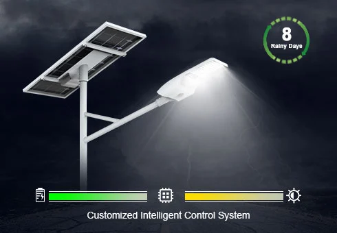 Lumière solaire intelligente