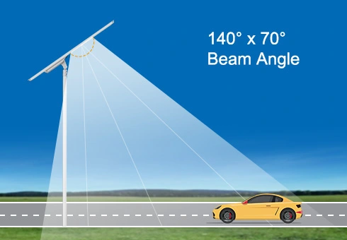Avec un angle d'éclairage de 140 °, il couvre efficacement une plus grande zone avec un éclairage lumineux et uniforme.