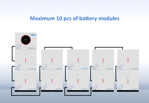 Conception modulaire empilable, offre un haut degré de flexibilité, permettant aux utilisateurs d'évoluer leur capacité de stockage d'énergie en fonction de leurs besoins.