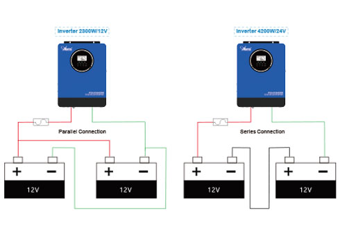 Sortie à onde sinusoïdale pure: assure des performances stables pour les appareils électroniques sensibles.