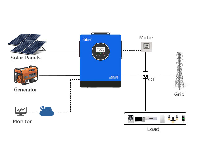 6KW-10KW-PV-Solar-Inverseur