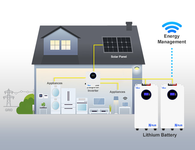 Batterie au lithium-ion 5kwh