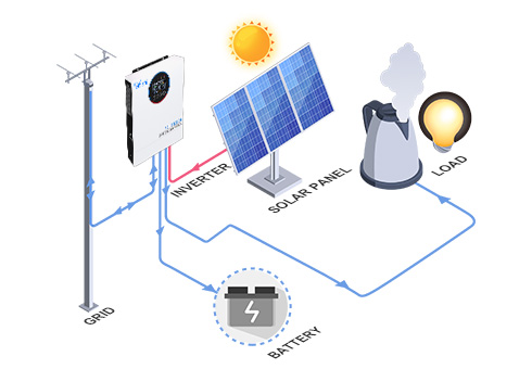 Fonctionnez efficacement sans batterie, vous offrant une plus grande flexibilité et réduisant le besoin d'équipement supplémentaire.